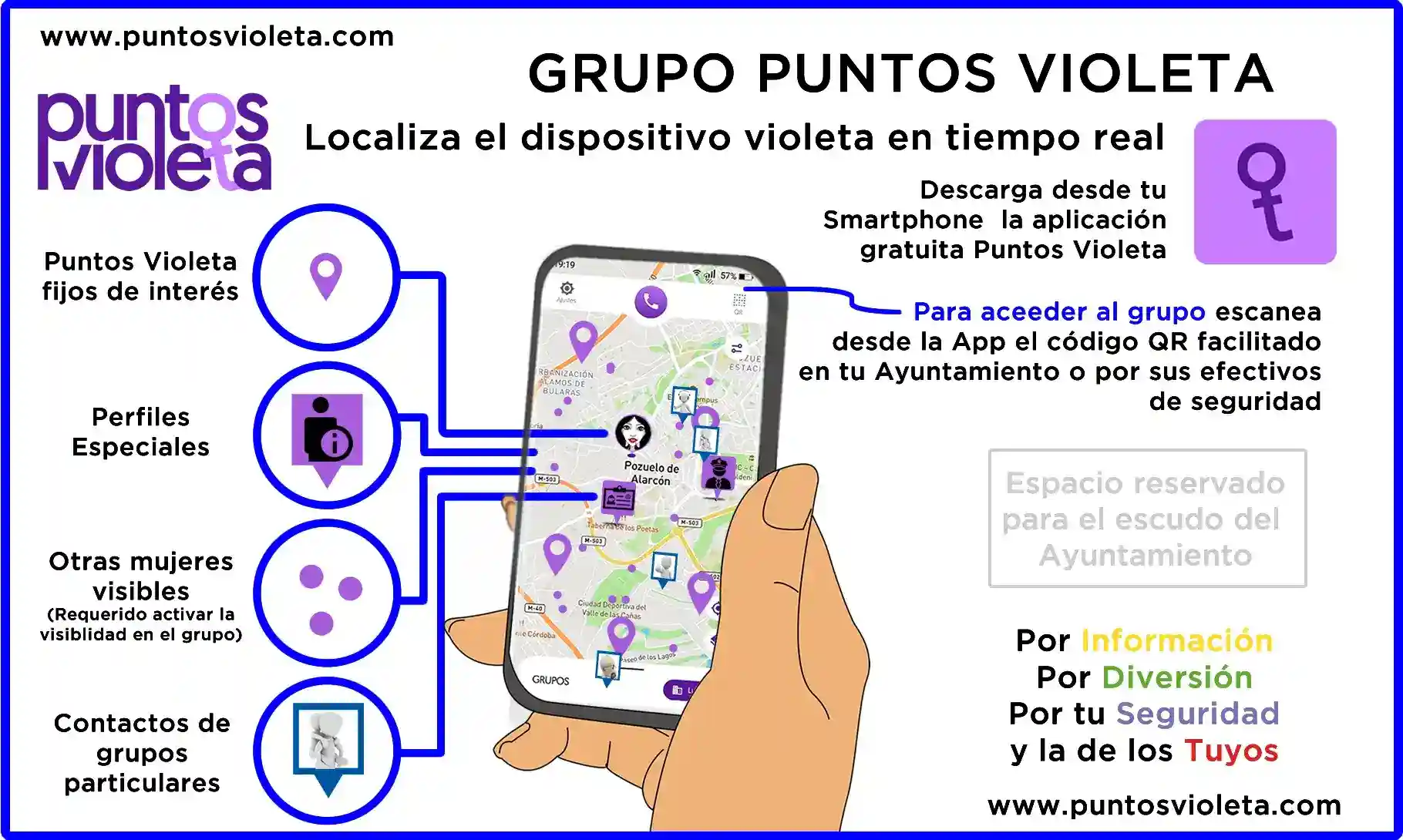 Aplicación Puntos Violeta
